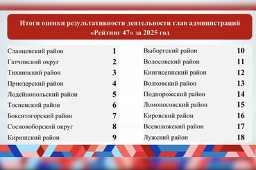 Самым эффективным администрациям — гранты на развитие территорий