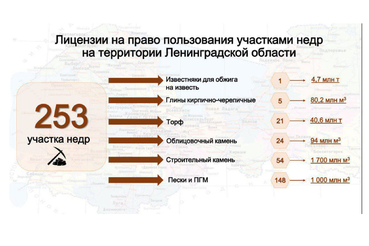 Ленобласть оптимизирует разработку полезных ископаемых